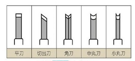 ディズニー画像のすべて 上彫刻 刀 イラスト