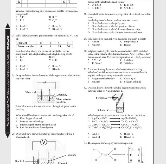 Soalan Chemistry Form 4 - Malacca t