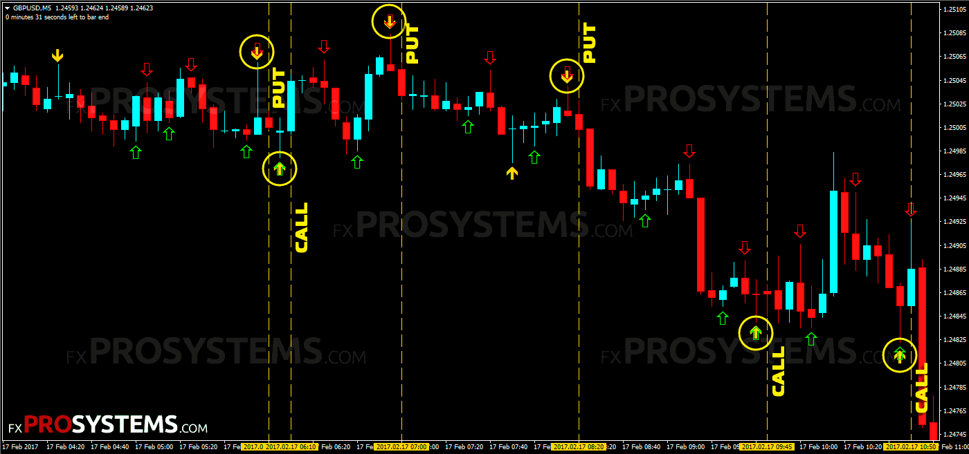 5 minute binary option trading with good win ratio