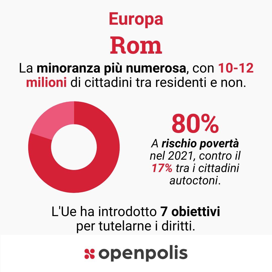 La vulnerabilità dei Rom in Europa