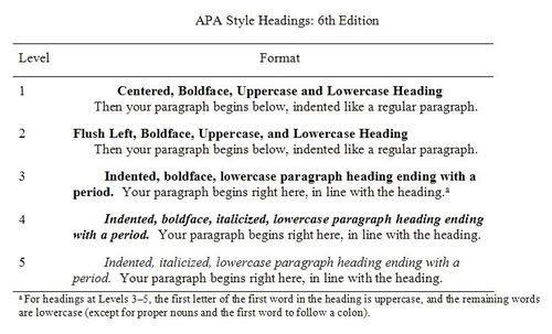 Notice how the subplots overlap each other a bit. How To Format Headings In Apa Style Jeps Bulletin