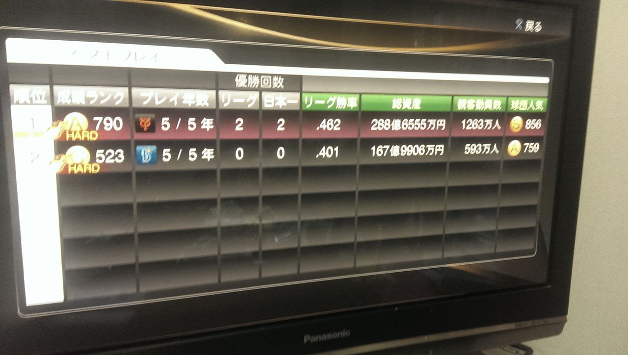 ここからダウンロード プロ野球スピリッツ14 Psp チート 人気のある画像を投稿する