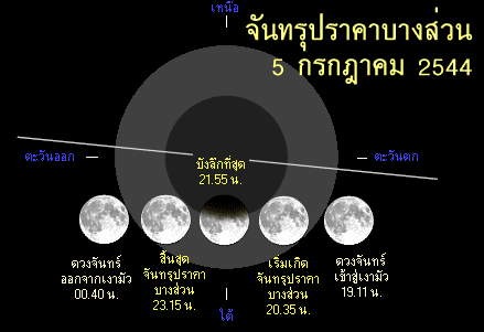 Become our subscribers and get access to the latest news, articles, and much more! à¸ˆ à¸™à¸—à¸£ à¸›à¸£à¸²à¸„à¸²à¸šà¸²à¸‡à¸ª à¸§à¸™ 5 à¸à¸£à¸à¸Žà¸²à¸„à¸¡ 2544