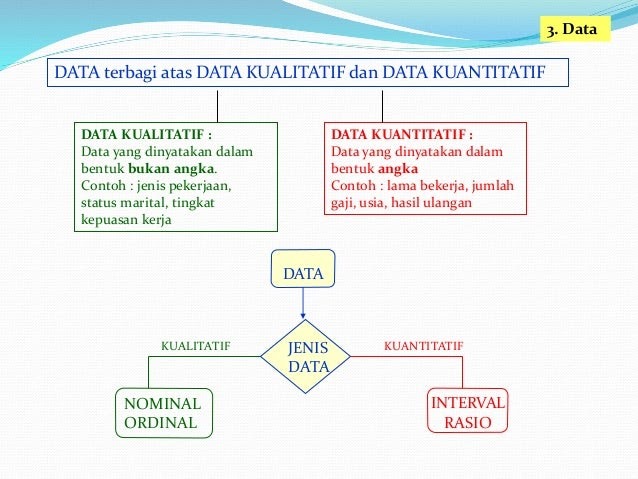 Contoh Hipotesis Statistik - 600 Tips