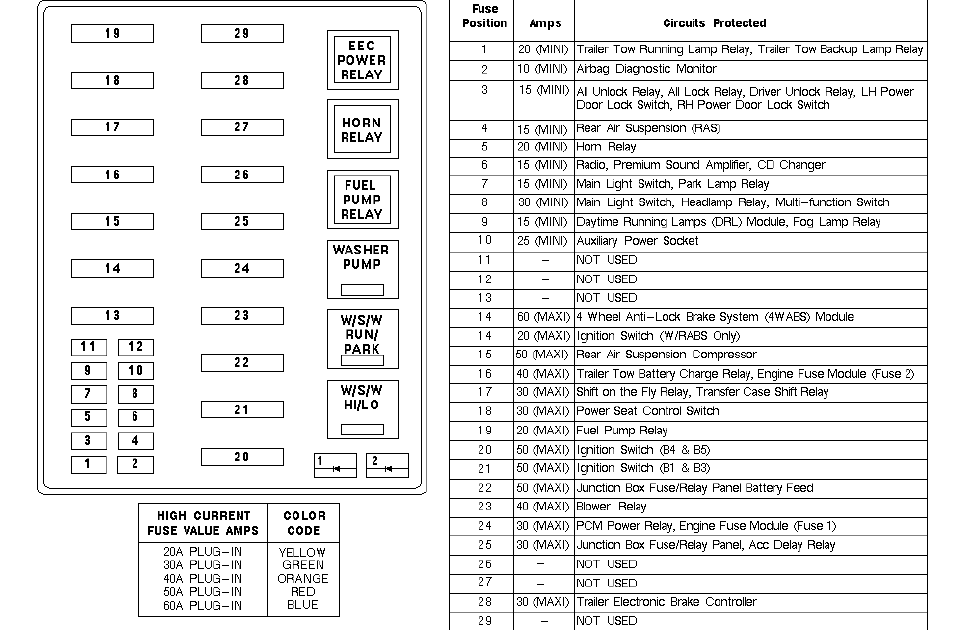 35 2000 Ford F150 Fuse Box Diagram - Wiring Diagram Database