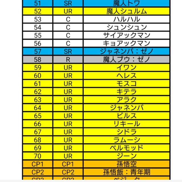 人気のコレクション ドラゴンボール カード 配 列表 100 で最高の画像