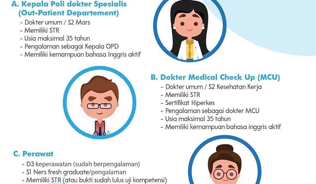 Apa Bahasa Inggrisnya Dokter Soal Terpadu