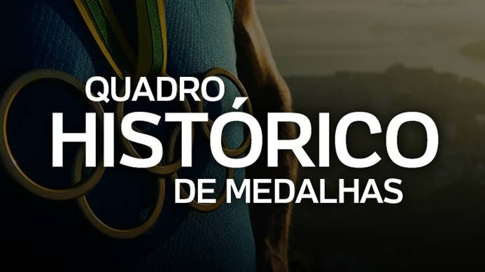 >> curiosidade os jogos olímpicos se originaram em olímpia (grécia antiga) em meados de 776 a.c. Historico De Medalhas Classificacao E Curiosidades Uol Olimpiadas