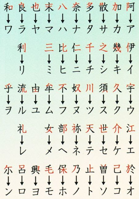 カタカナ 片仮名 ０円日本留学