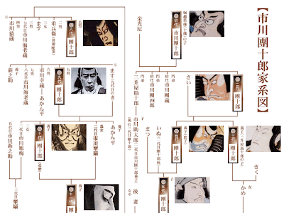 選択した画像 団 十郎 死因 211179