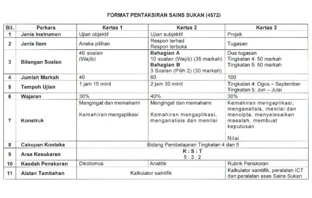 Soalan Ekonomi Spm 2019 Kertas 2 - Kuora a