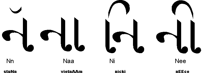Letter Writting Format In Gujarati ~ Affiliation ...