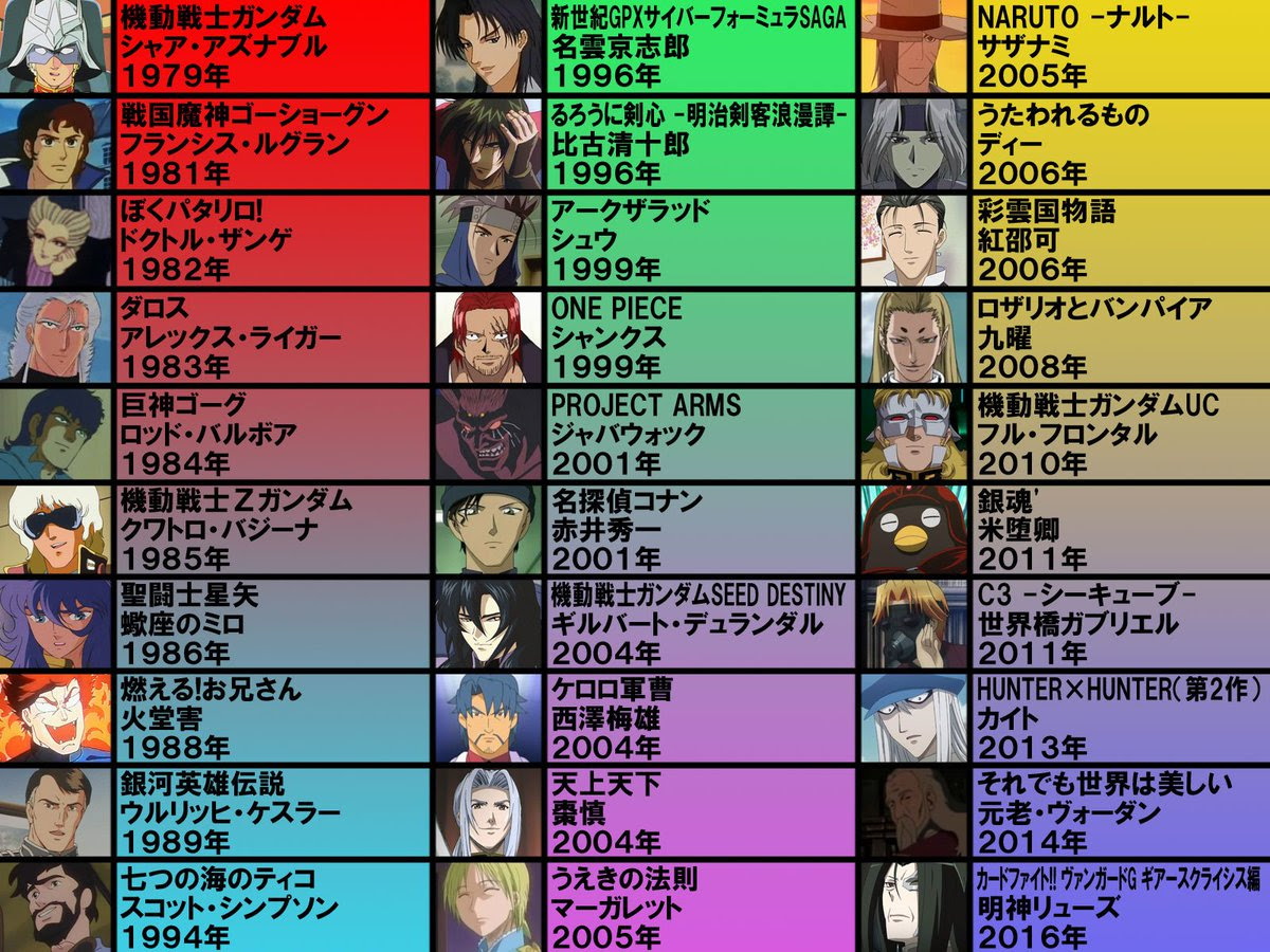 シャンクス 声優