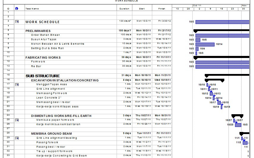 Contoh Jadual Kerja Projek Pembinaan - Gerotoh