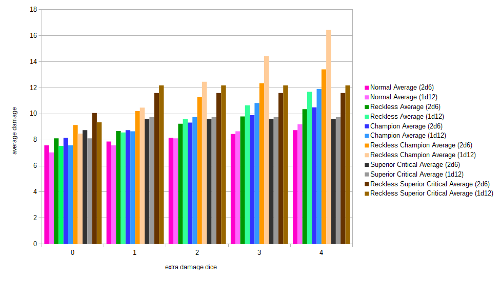 Damage Estimate Dnd 5E / Dnd 5e Damage Types / You will be ...