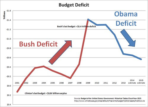 Bush_Obama_Deficit_2014