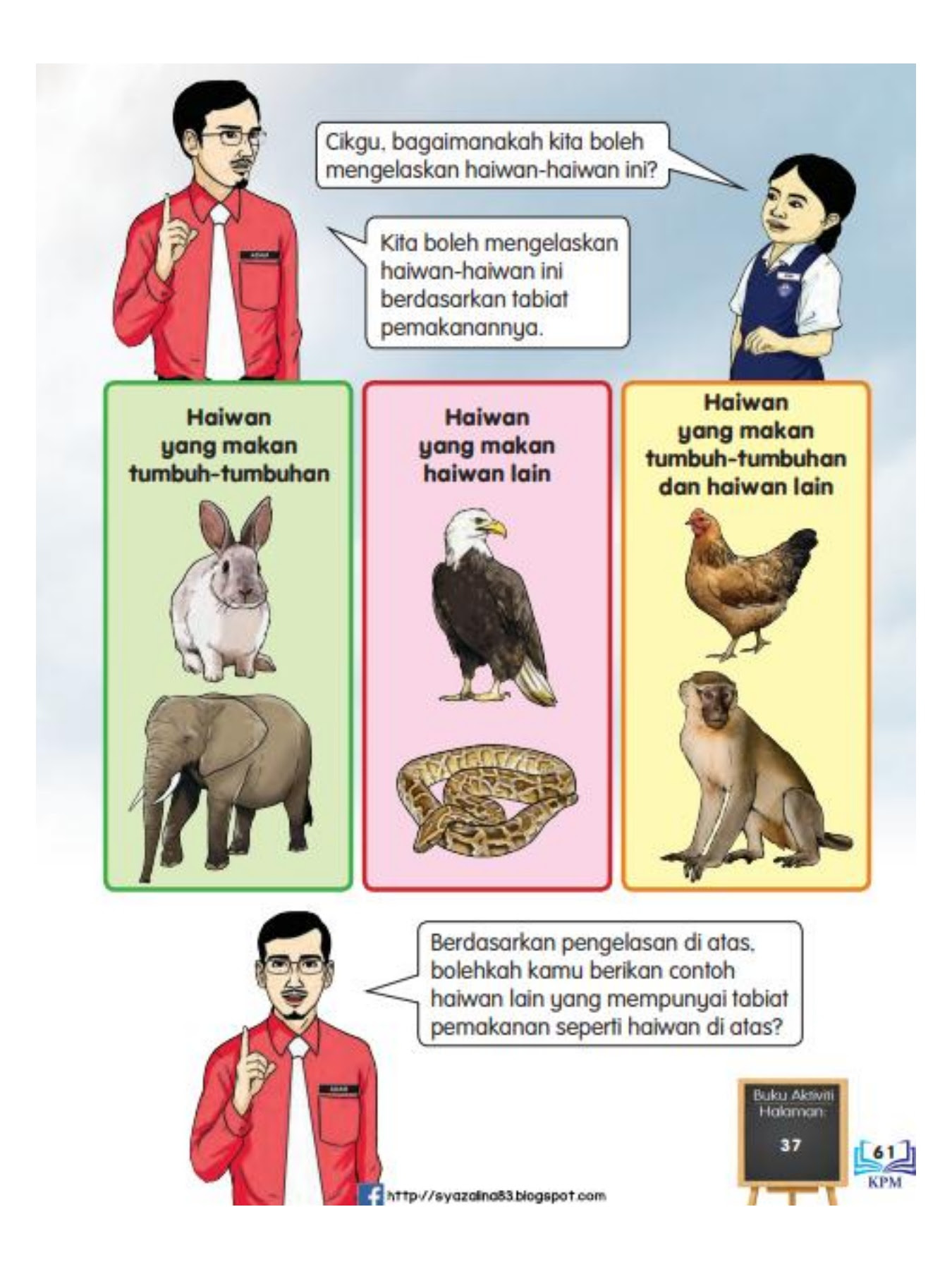 Sains tahun 3 l haiwan l kegigian haiwan & perubahan tabiat pemakanan haiwan. Sains Tahun 3 Unit 4 Haiwan