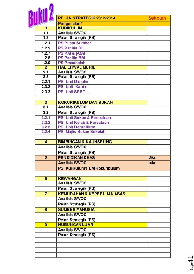 Contoh Carta Organisasi Unit Kokurikulum - Contoh 36