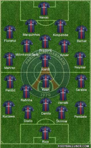 You will find anything and everything about our players' tournaments and results. Paris Saint Germain France Football Formation