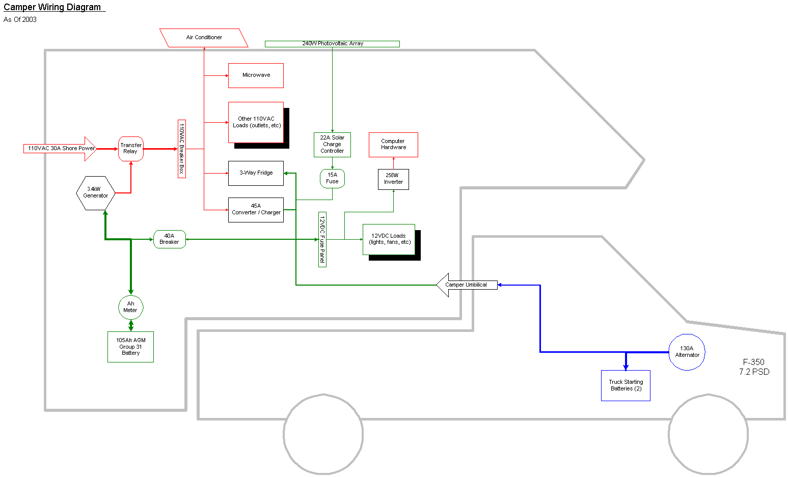 Fleetwood motorhome wiring diagram fuse. Rv Open Roads Tech Issues Solar Wiring Diagram Renault 5 Radio Wiring Diagram Supra13 Enjoyskisportonlus It