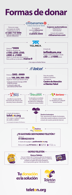 Requisitos Para Tramitar Tarjeta Perfil Ejecutivo Banamex 