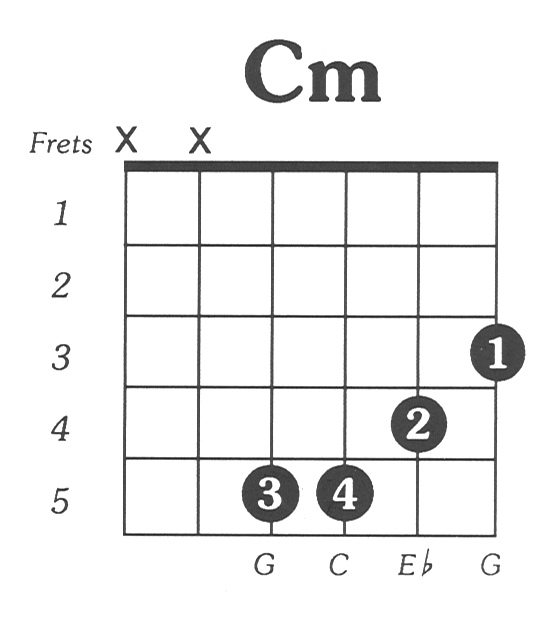 Guitar Chords Chart Cm Music Instrument