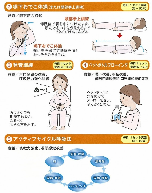 藤島式嚥下体操セット St Medica