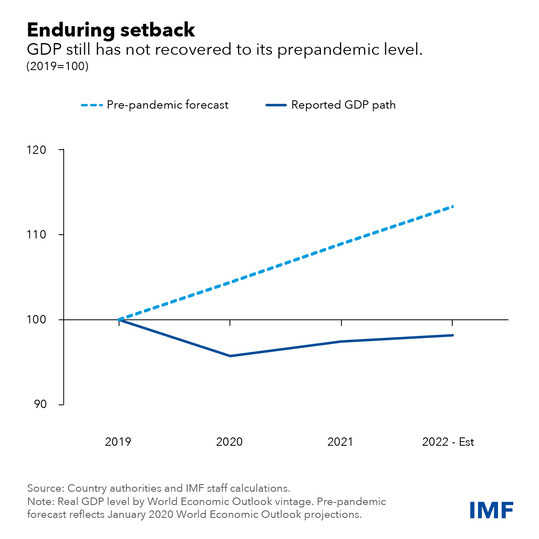 tuvalu recovery chart