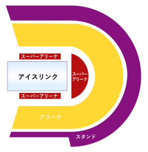 ディズニー画像ランド 驚くばかりディズニー オン アイス 横浜アリーナ 座席表
