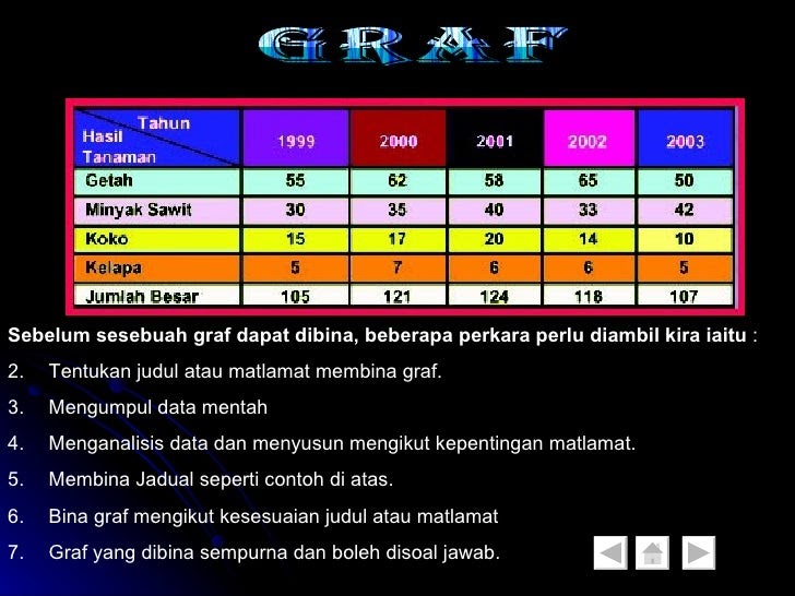 Soalan Geografi Carta Pai - Kecemasan g