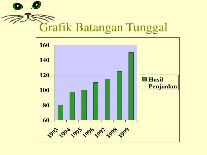 Contoh Grafik Garis Tunggal - USB Cable Sale