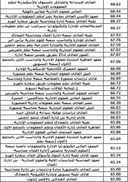 Tansik Doblom Eg Ø§Ù„Ø£Ø¹Ù„Ø§Ù† Ø¹Ù† Ù†ØªÙŠØ¬Ø© ØªÙ†Ø³ÙŠÙ‚ Ø§Ù„Ø¯Ø¨Ù„ÙˆÙ…Ø§Øª Ù¢Ù Ù¢Ù¡ Ù†Ø´Ø±Ù‡Ø§ Ø§Ù„Ø§Ù† ØªØ­Ø¯ÙŠØ«Ù‡Ø§ Ø§Ù„Ù†ØªØ§Ø¦Ø¬ Ø§Ù„Ù…Ø¤ÙƒØ¯Ø© Ø¸Ù‡ÙˆØ± Ù†ØªÙŠØ¬Ø© ØªÙ†Ø³ÙŠÙ‚ Ø§Ù„Ø¯Ø¨Ù„ÙˆÙ…Ø§Øª Ø§Ù„ÙÙ†ÙŠØ© 2021 Ø¯Ù„ÙŠÙ„ Ø§Ù„Ù‚Ø¨ÙˆÙ„ Ø¨Ø§Ù„ÙƒÙ„ÙŠØ§Øª ÙˆØ§Ù„Ù…Ø¹Ø§Ù‡Ø¯ Ù„Ù„Ø¯Ø¨Ù„ÙˆÙ…Ø§Øª Ø§Ù„Ù…Ø¤Ø´Ø±Ø§Øª Ø§Ù„Ø£ÙˆÙ„ÙŠØ© Ø¨ÙˆØ§Ø¨Ø© Ø§Ù„Ø­ÙƒÙˆÙ…Ø©