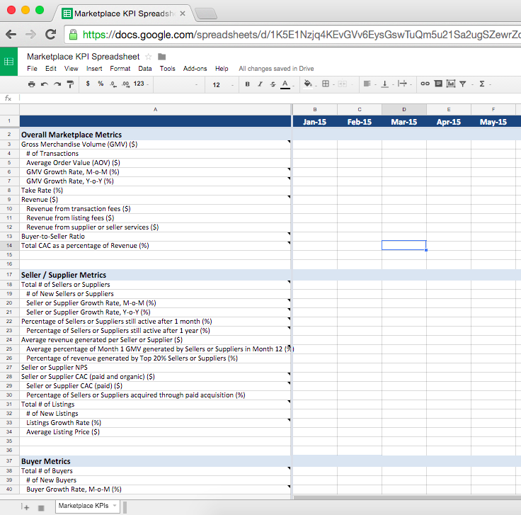 Get highly flexible kpi dashboards. Marketplace Kpi Dashboard Version One