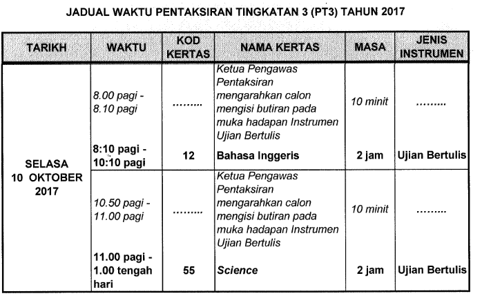 Soalan Ujian Geografi Tingkatan 4 - New Sample w