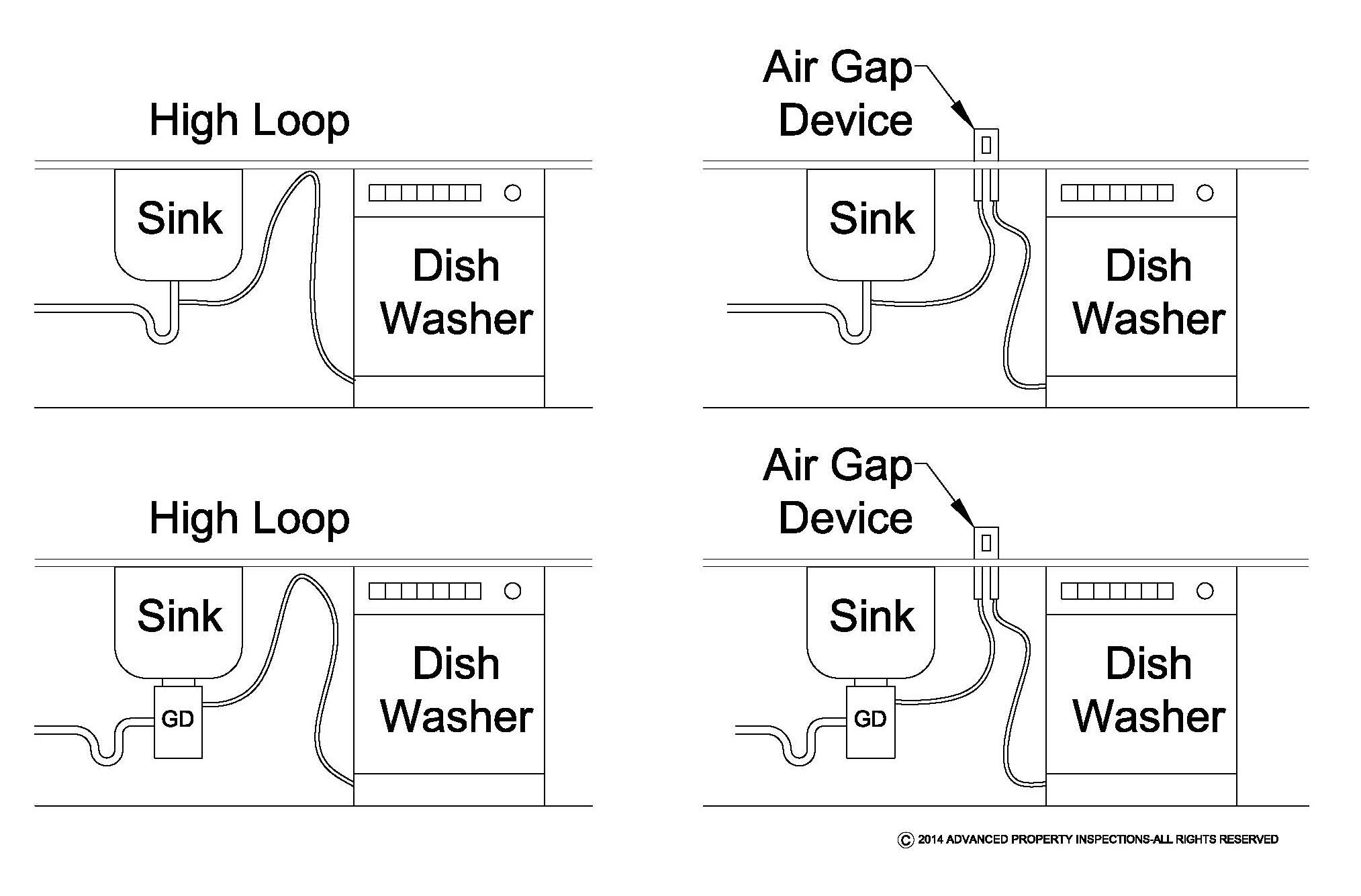Piping or tubing is usually inserted into fittings to make connections. Dishwasher Air Gap Other Home Plumbing Fixtures Home Garden Worldenergy Ae