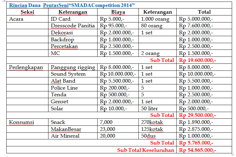 Surat Permohonan Izin Kerja Proyek - Pijaten