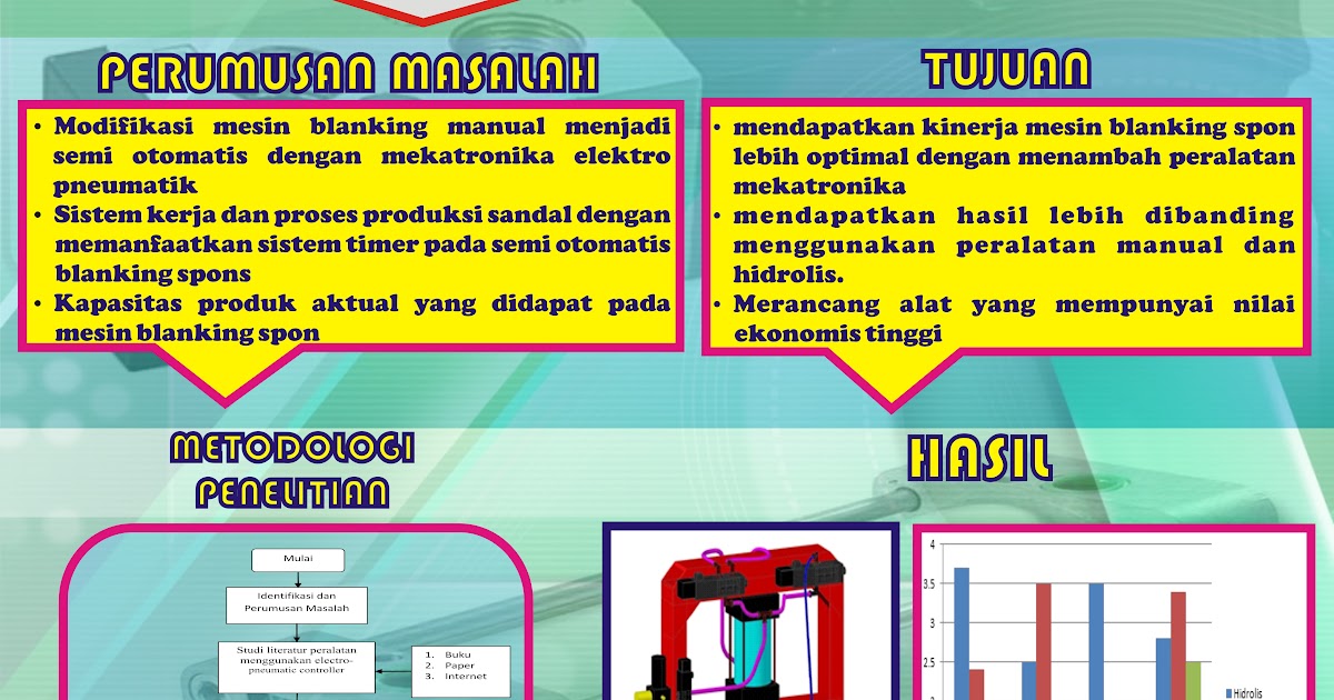 Contoh Inovasi It - Contoh SR