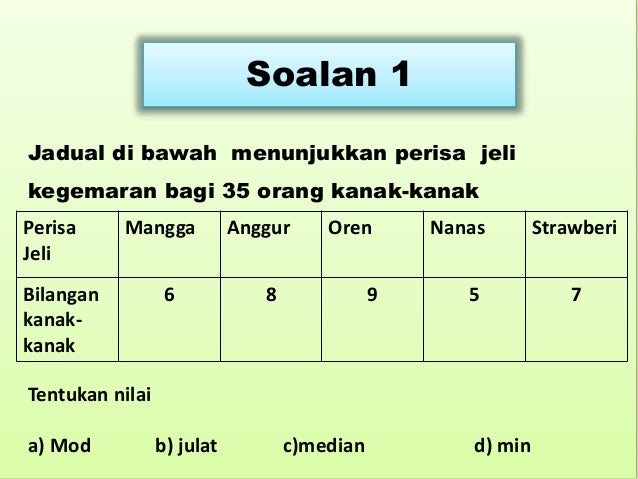 Soalan Matematik Tahun 5 Bentuk Dan Ruang - Contoh OO