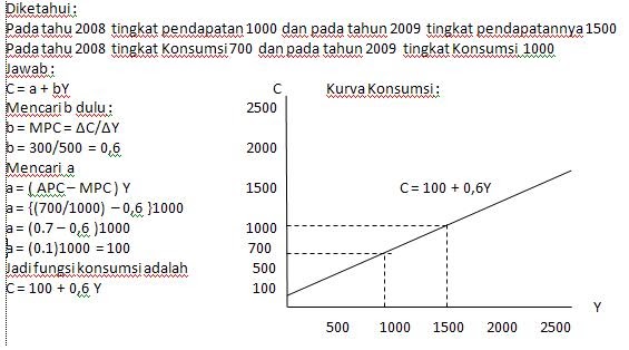 Contoh Soal Ekonomi Makro Tiga Sektor - Obtenez Livre