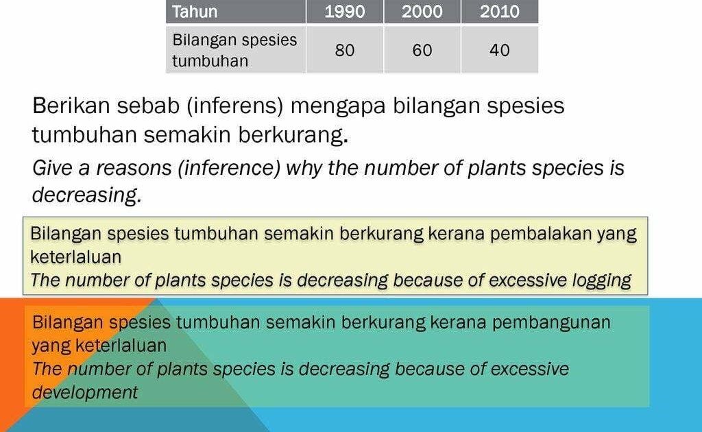 Contoh Soalan Kbat Malayan Union - Hirup i