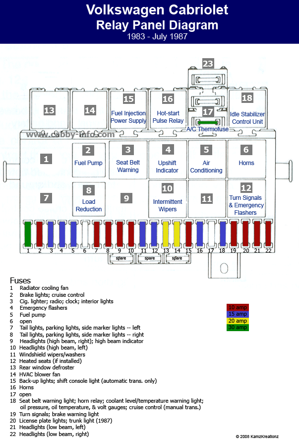 Fuse Box For Mk1 - Wiring Diagram