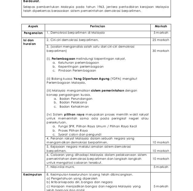 Soalan Kbat Sejarah Tingkatan 4 Piagam Madinah - Contoh II