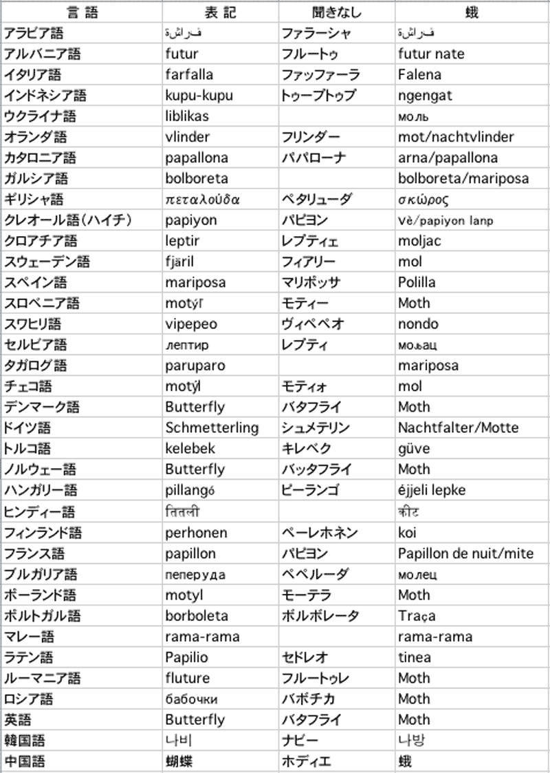 最高の動物画像 50 素晴らしいフランス語 可愛い単語