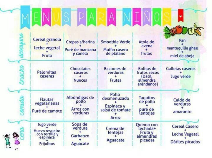 Menu Publicacion Soldier Bebes De 12 Meses Probando Nuevos Sabores Menu Bebe Un Ano