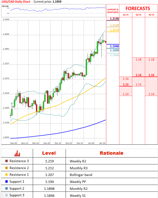 forex trading canada online