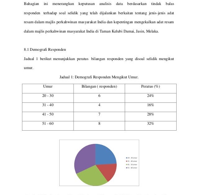 Contoh Soalan Esei Pengajian Am - Jak Spa