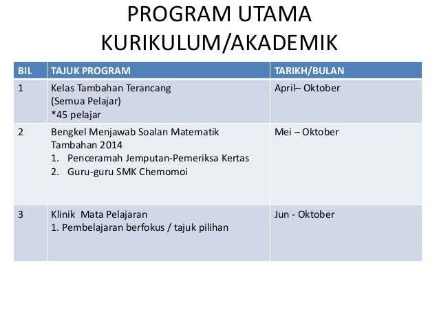 Soalan Dan Jawapan Indeks Tingkatan 3 - Lembur w