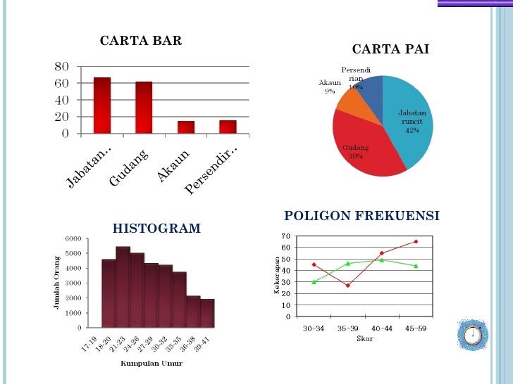 Soalan Matematik Graf Histogram - Persoalan w