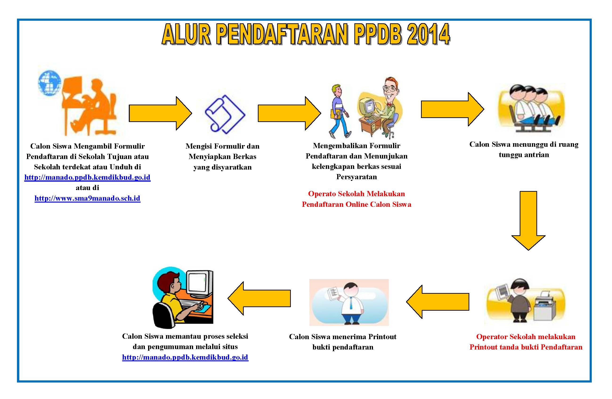 Contoh Erd Pendaftaran Siswa Baru - Cerotoh