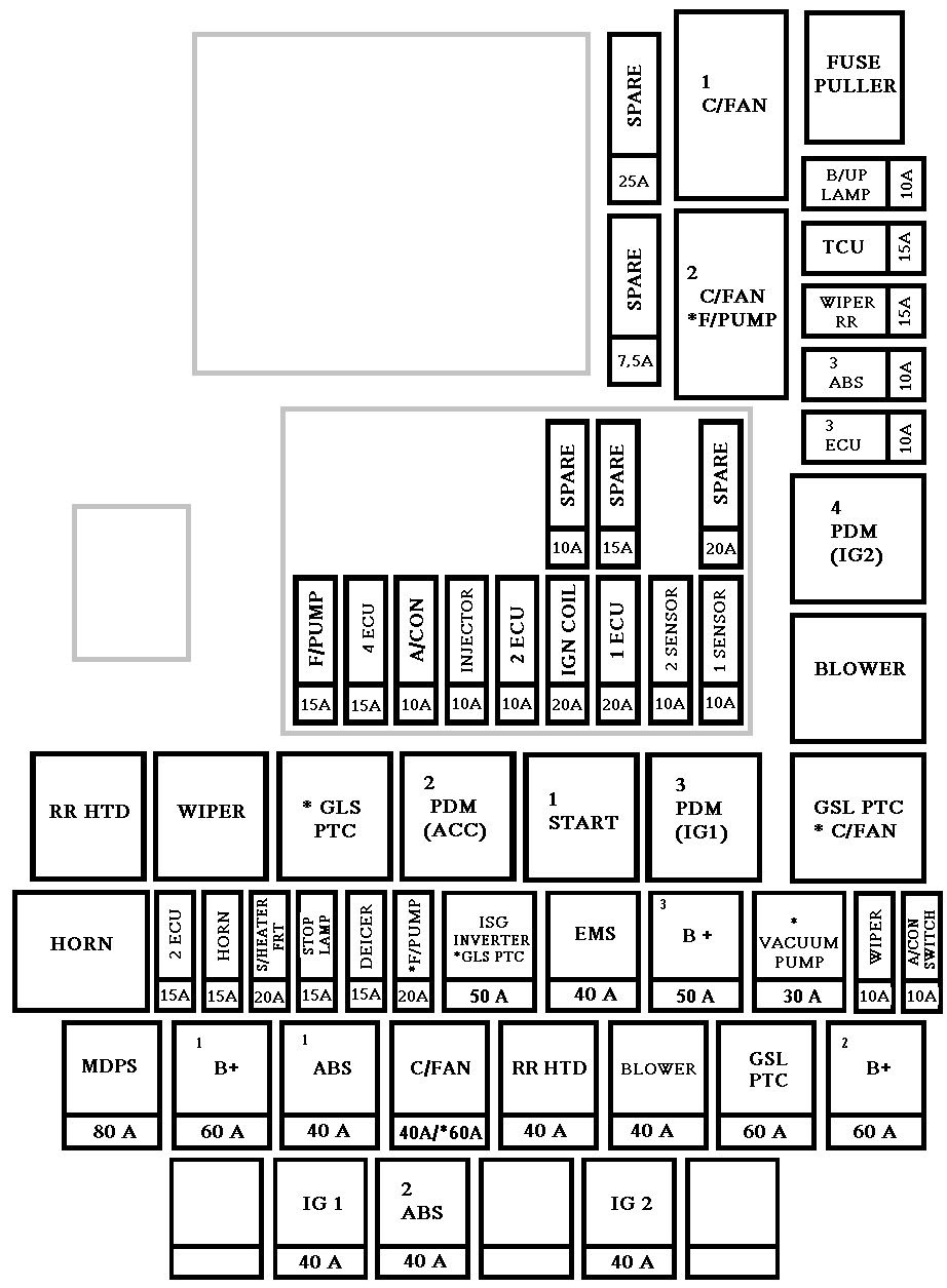 2010 Kia Forte Fuse Box Diagram Free Wirings Archive